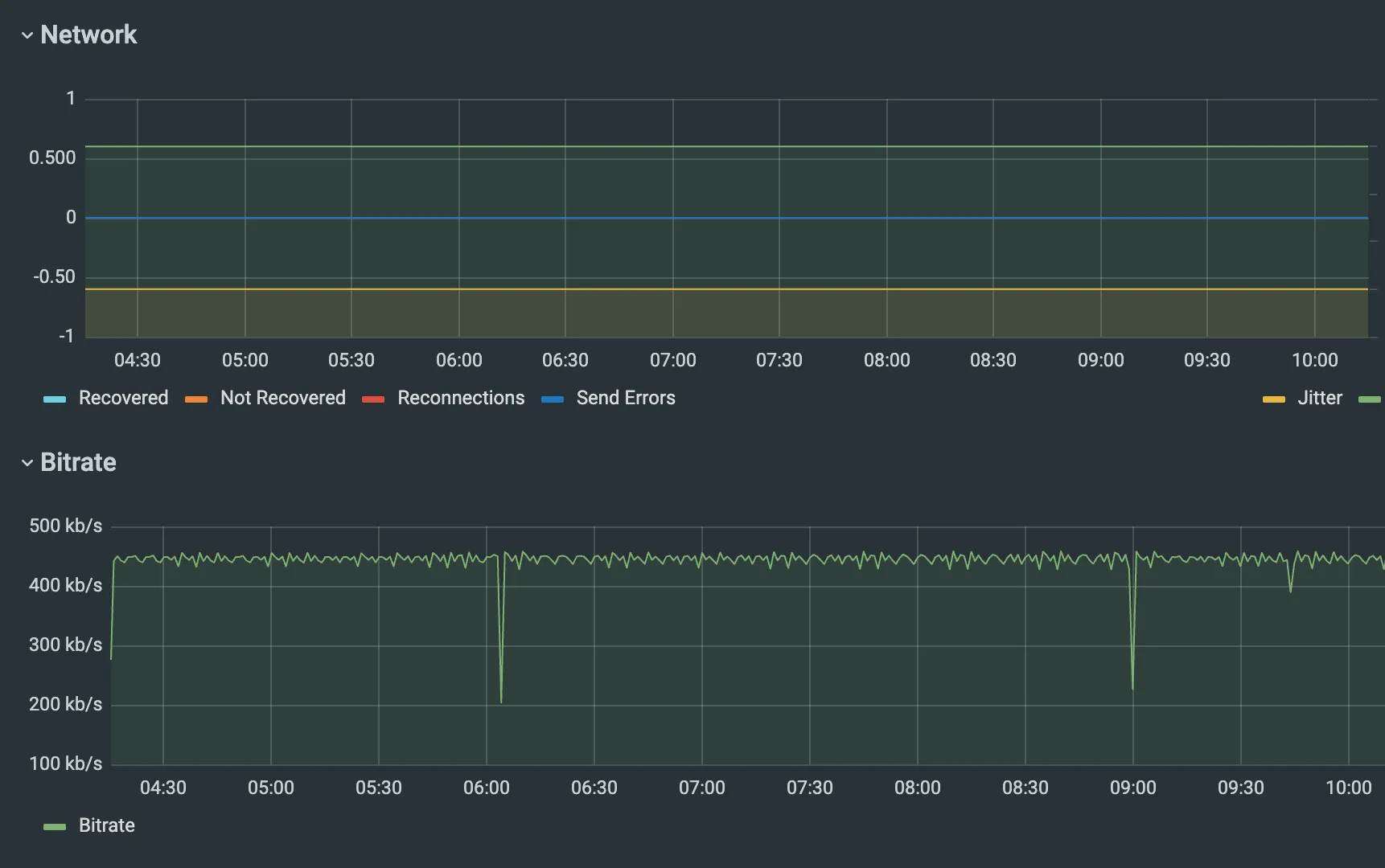 Target History Graph Sample