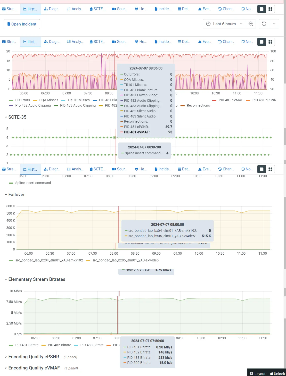 Source History Graphs Source History Graphs