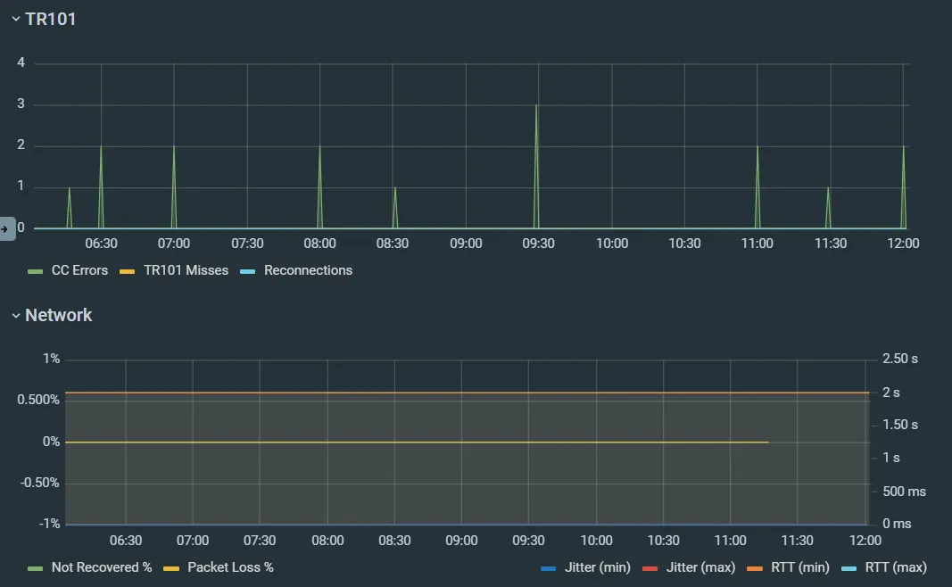 Screenshot comparing cc errors with network