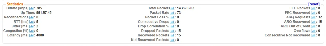 Input Stream Statistics