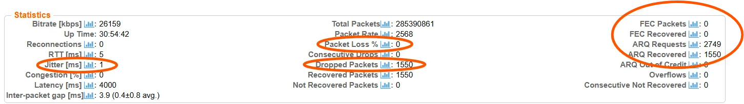 Statistics showing Jitter, Packet Loss, FEC/ARQ