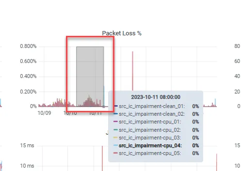 Selecting time range with mouse