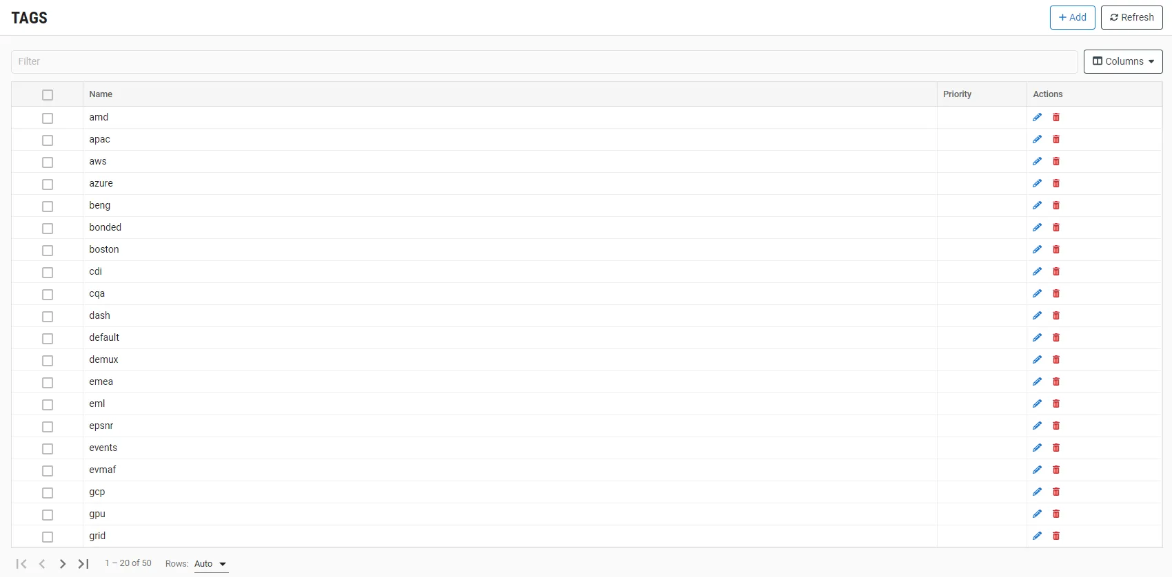 Tag list