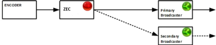 Document image Document image