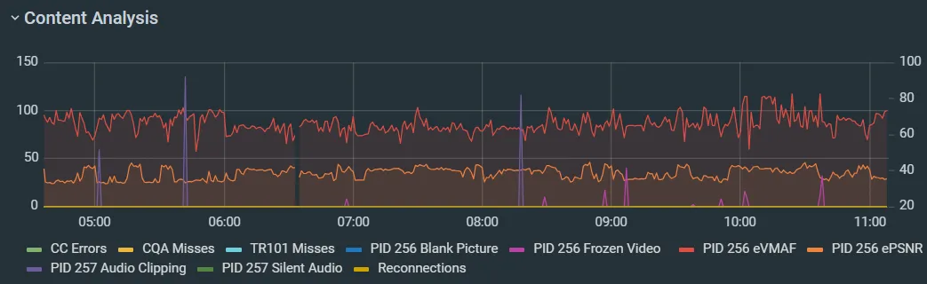An example of spikes - audio clipping