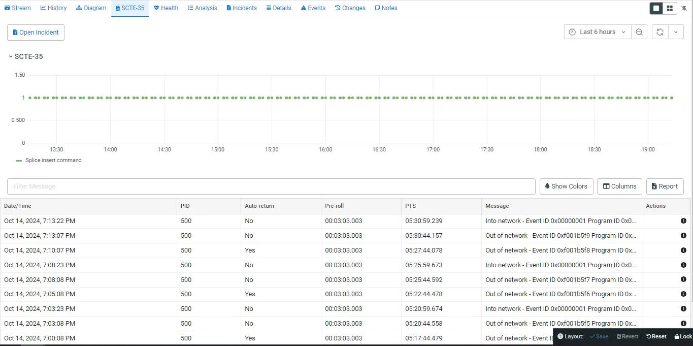 log of SCTE-35 markers