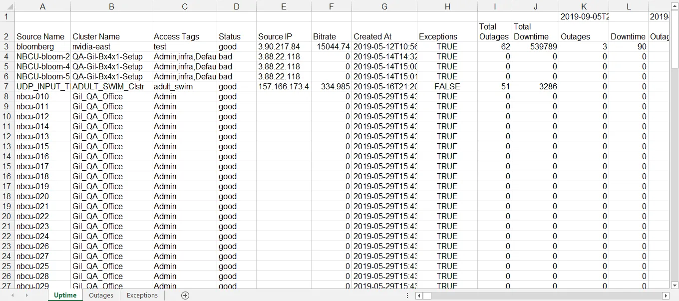 sample Uptime Summary/Outages Report