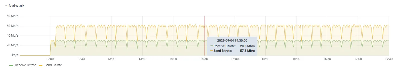 Broadcaster History Network Graph