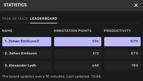 The leader board