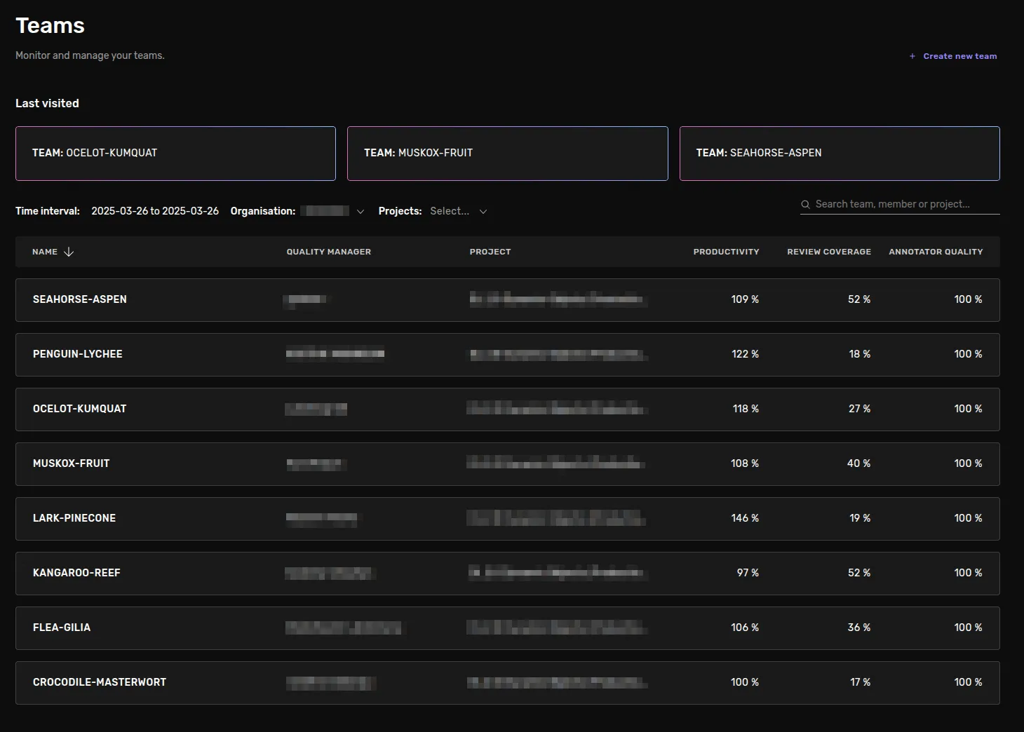 A view of the existing teams, the name of their quality manager and some team metrics A view of the existing teams, the name of their quality manager and some team metrics