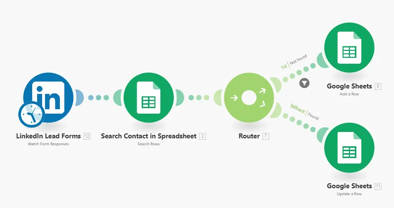 linkedinleadforms_scenario.png linkedinleadforms_scenario.png