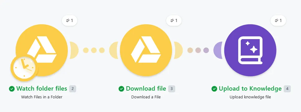 This example scenario watches for files in Google Drive and downloads them before uploading them in the Knowledge app. This example scenario watches for files in Google Drive and downloads them before uploading them in the Knowledge app.
