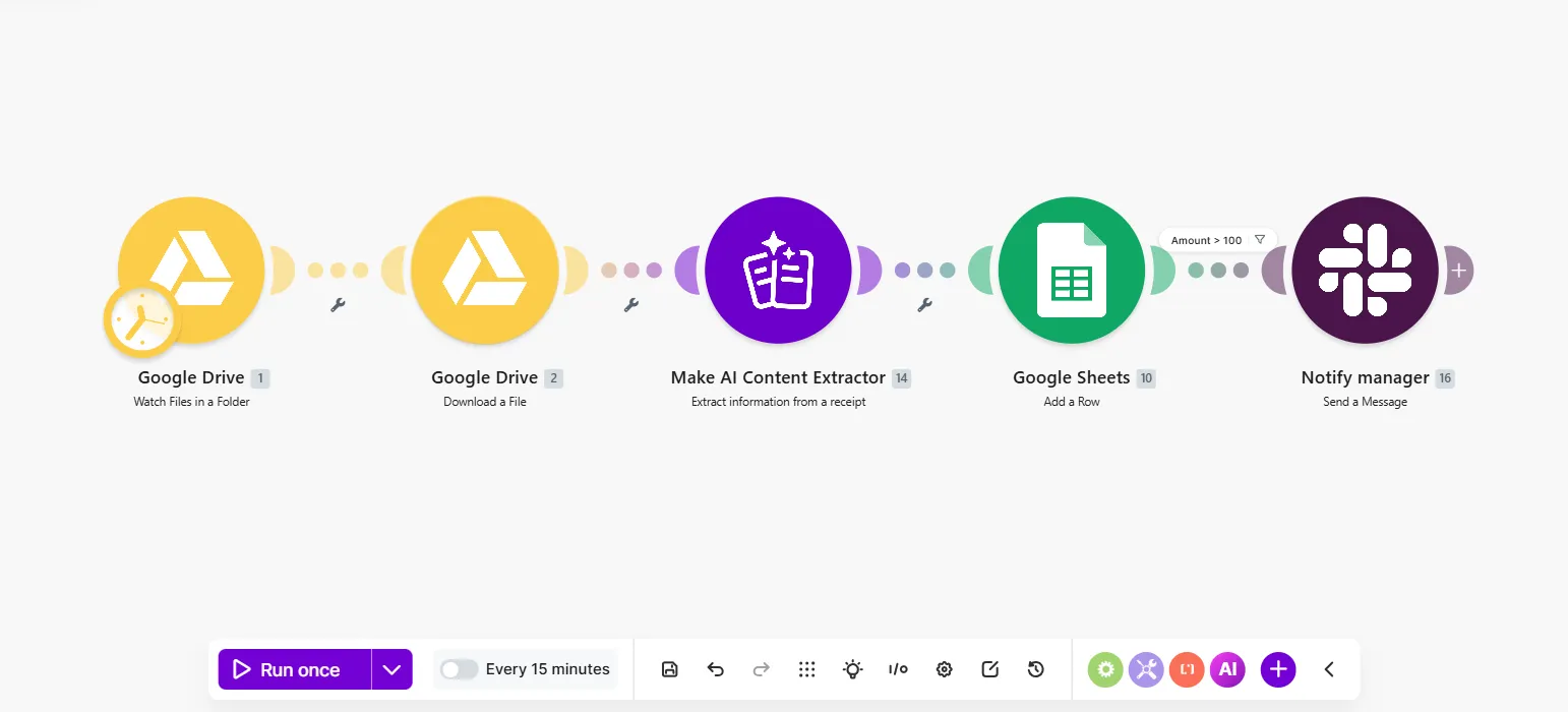 When a new file is added to a Google Drive folder, it's downloaded and AI scans it for receipt details. The extracted data is logged to Google Sheets, and if the amount exceeds $100, the manager is notified via Slack.