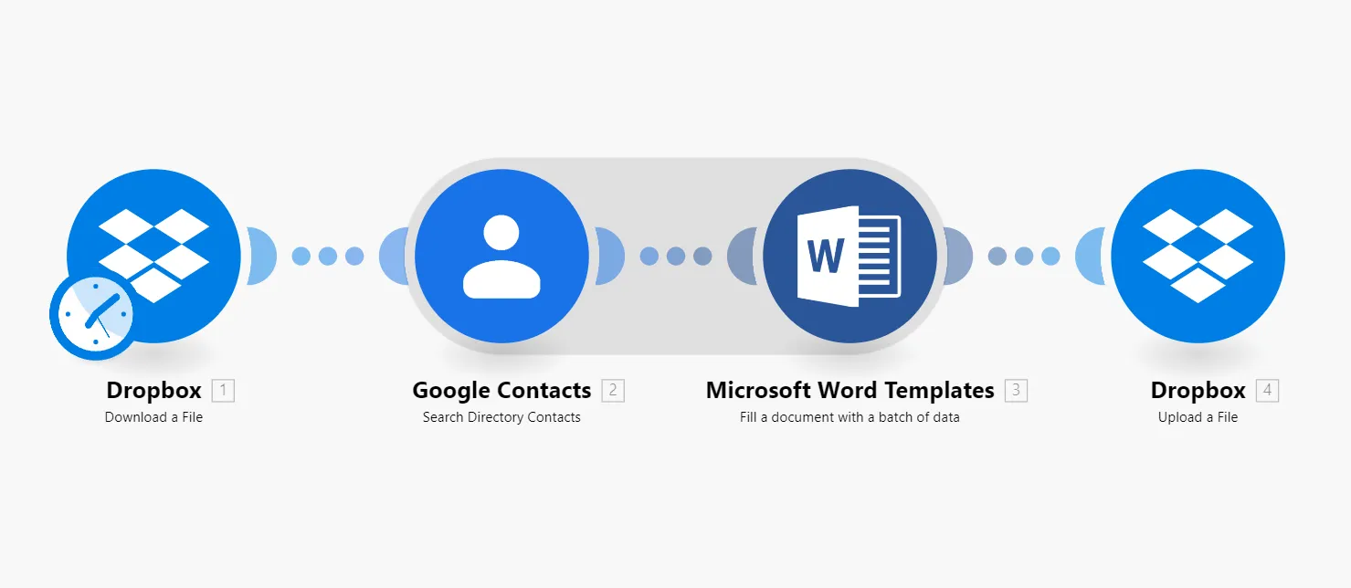 Fill a document with a batch of data scenario example
