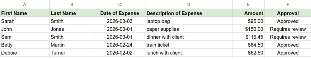Google Sheets submissions Google Sheets submissions