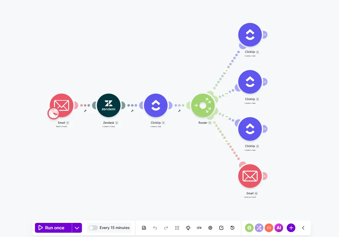 When a new email arrives, a Zendesk ticket is created, which triggers a new ClickUp task. Based on the ticket details, the task is routed to one of three ClickUp workspaces, or an email is sent.