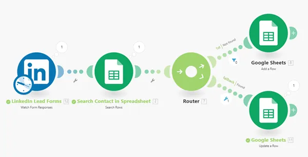 linkedinleadforms_step5_updaterow.gif linkedinleadforms_step5_updaterow.gif