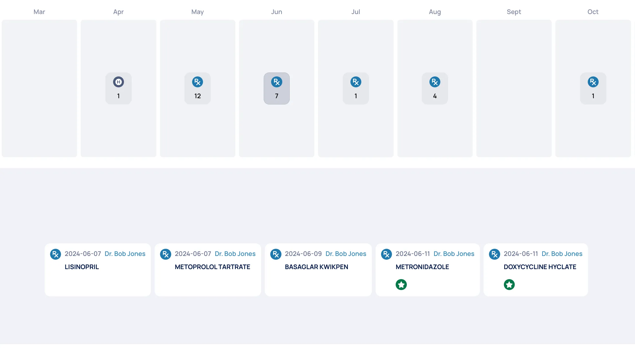 Example of month-level details when clicking on the patient journey timeline