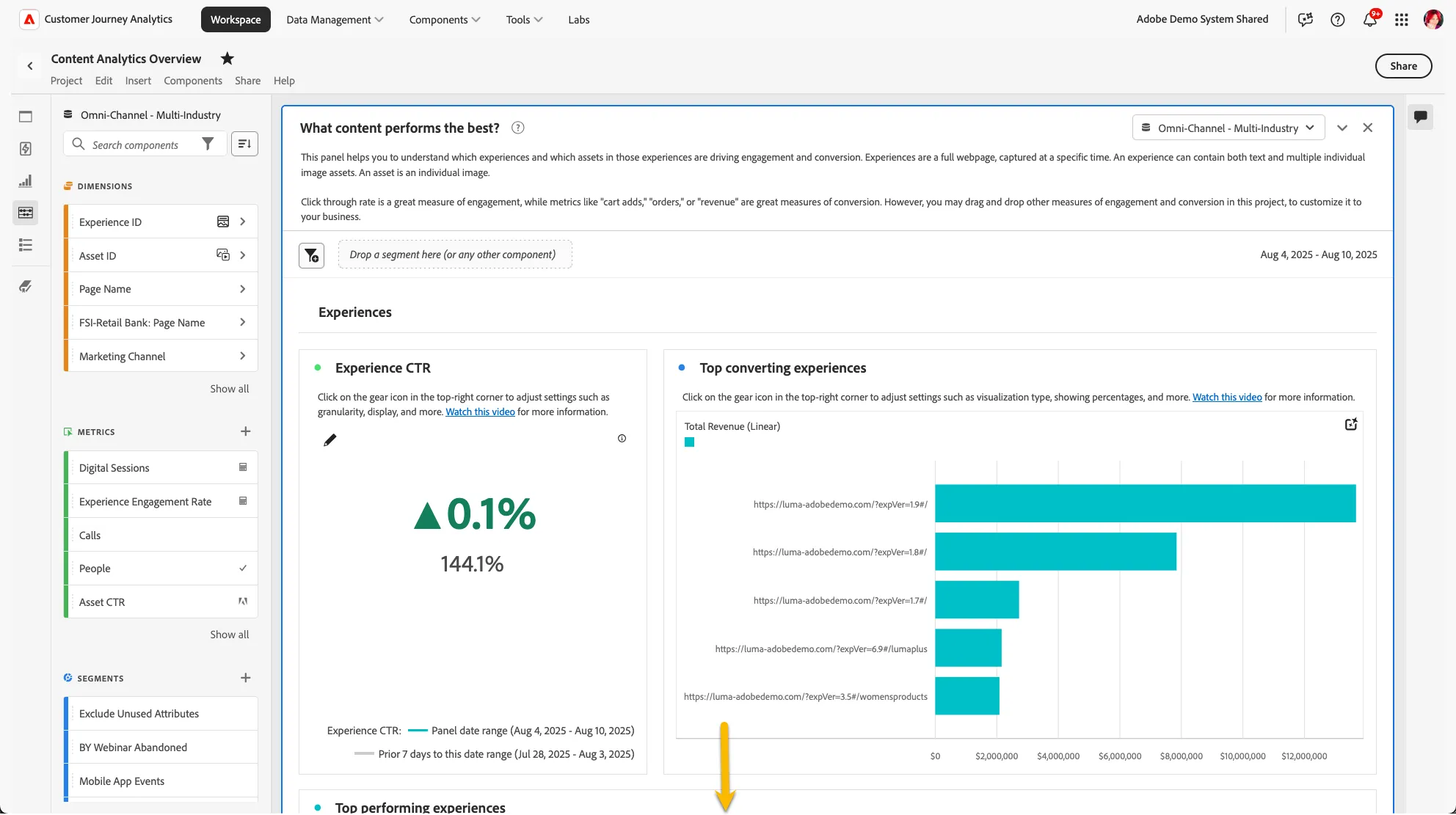 Scroll to Top Performing Experiences
