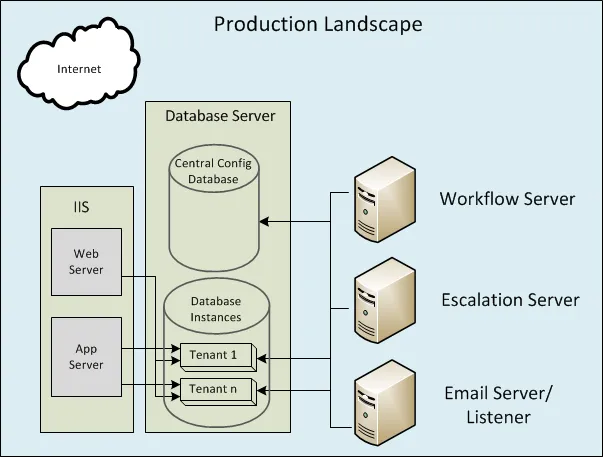 Document image