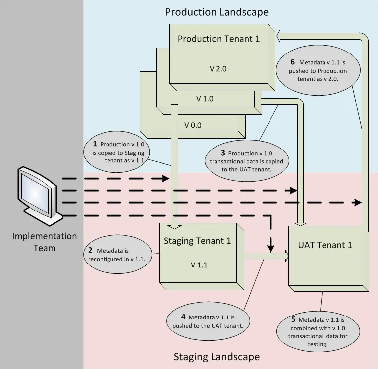 Document image
