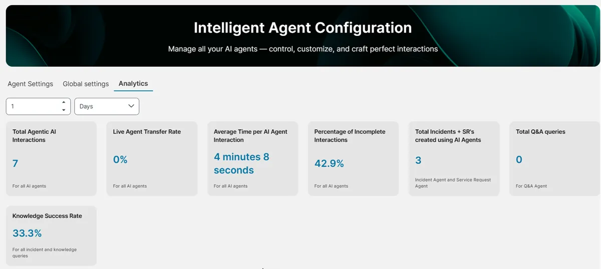 Image of the Analytics page Image of the Analytics page