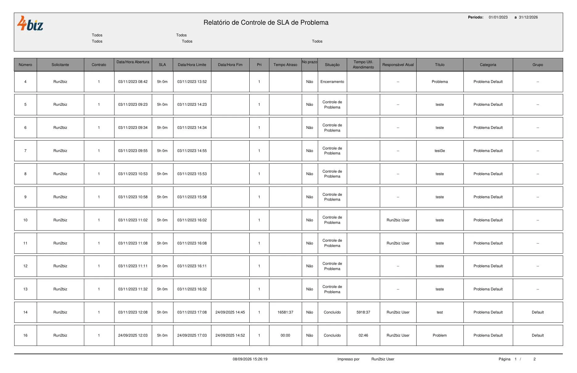 relatorio-controle-sla-problema-pagina1 relatorio-controle-sla-problema-pagina1