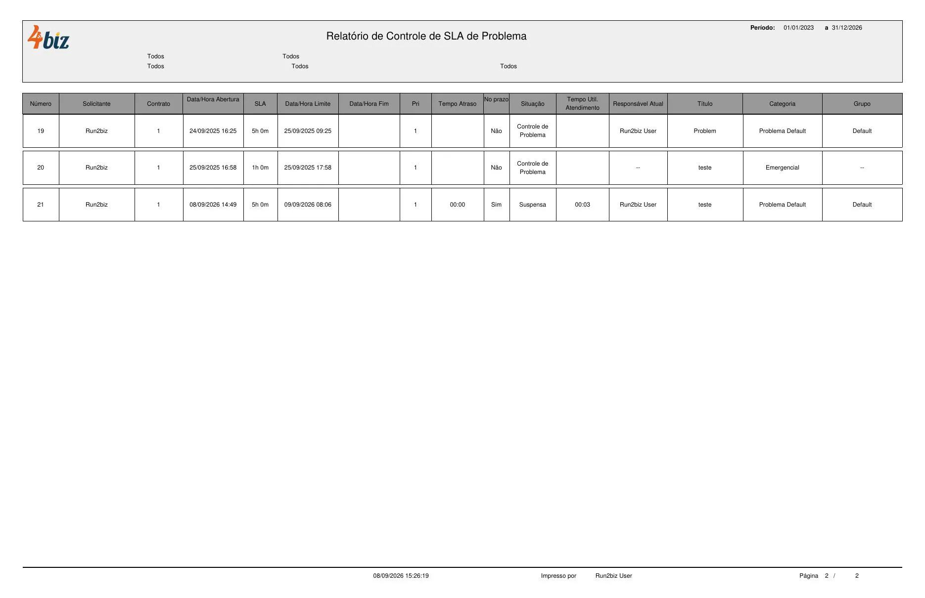 relatorio-controle-sla-problema-pagina2 relatorio-controle-sla-problema-pagina2