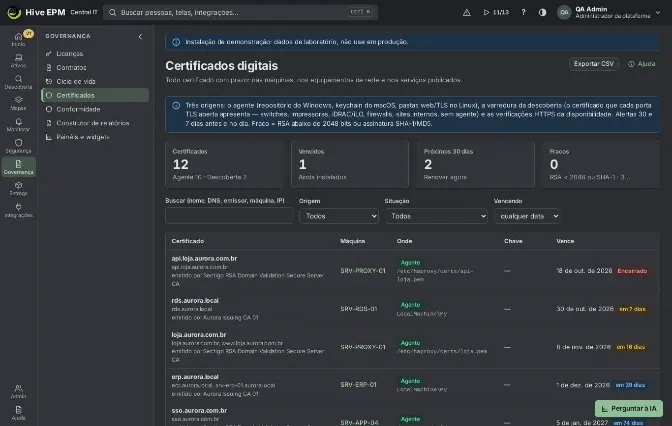 Tela: Certificados digitais