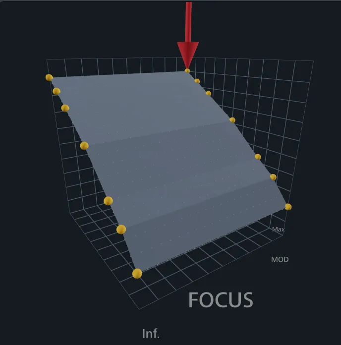 A completed lens graph