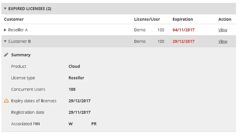 Tabular summary of expired licenses Tabular summary of expired licenses