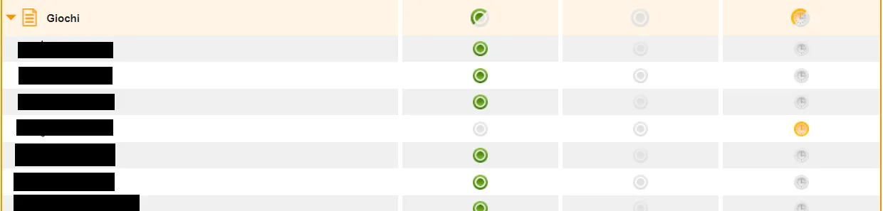 Tabla de la macrotegoría Juegos