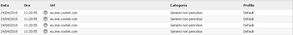 Beispiel für eine Suche nach blockierten Domains