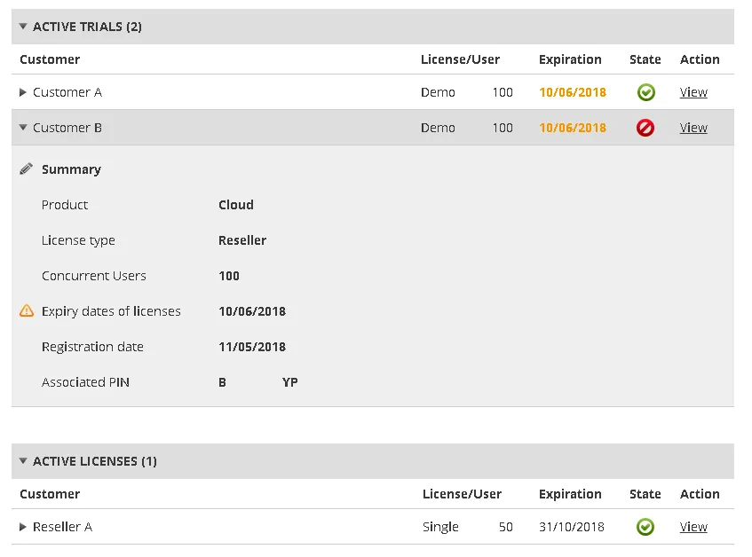 List and tabular summary of active demos List and tabular summary of active demos
