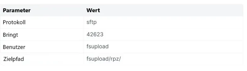 SFTP-Client Konfiguration