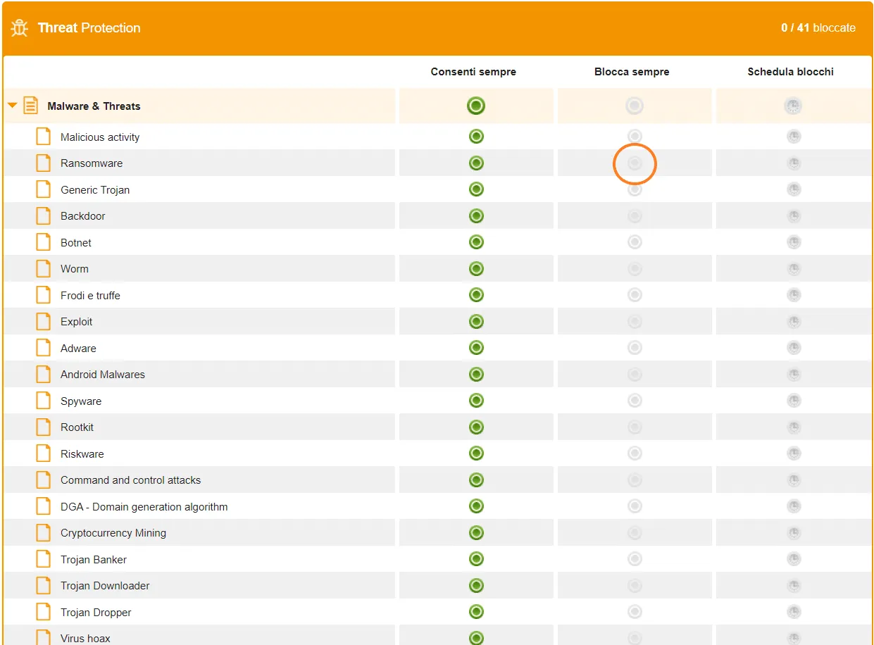 Personalización de la protección para diferentes categorías