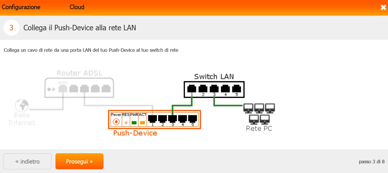 Collegamento del dispositivo Push tramite porta Lan allo switch di rete