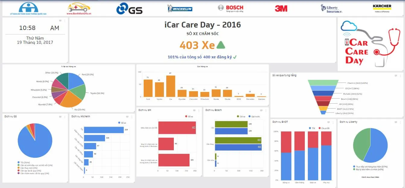 BiDashboard từ 2016 BiDashboard từ 2016