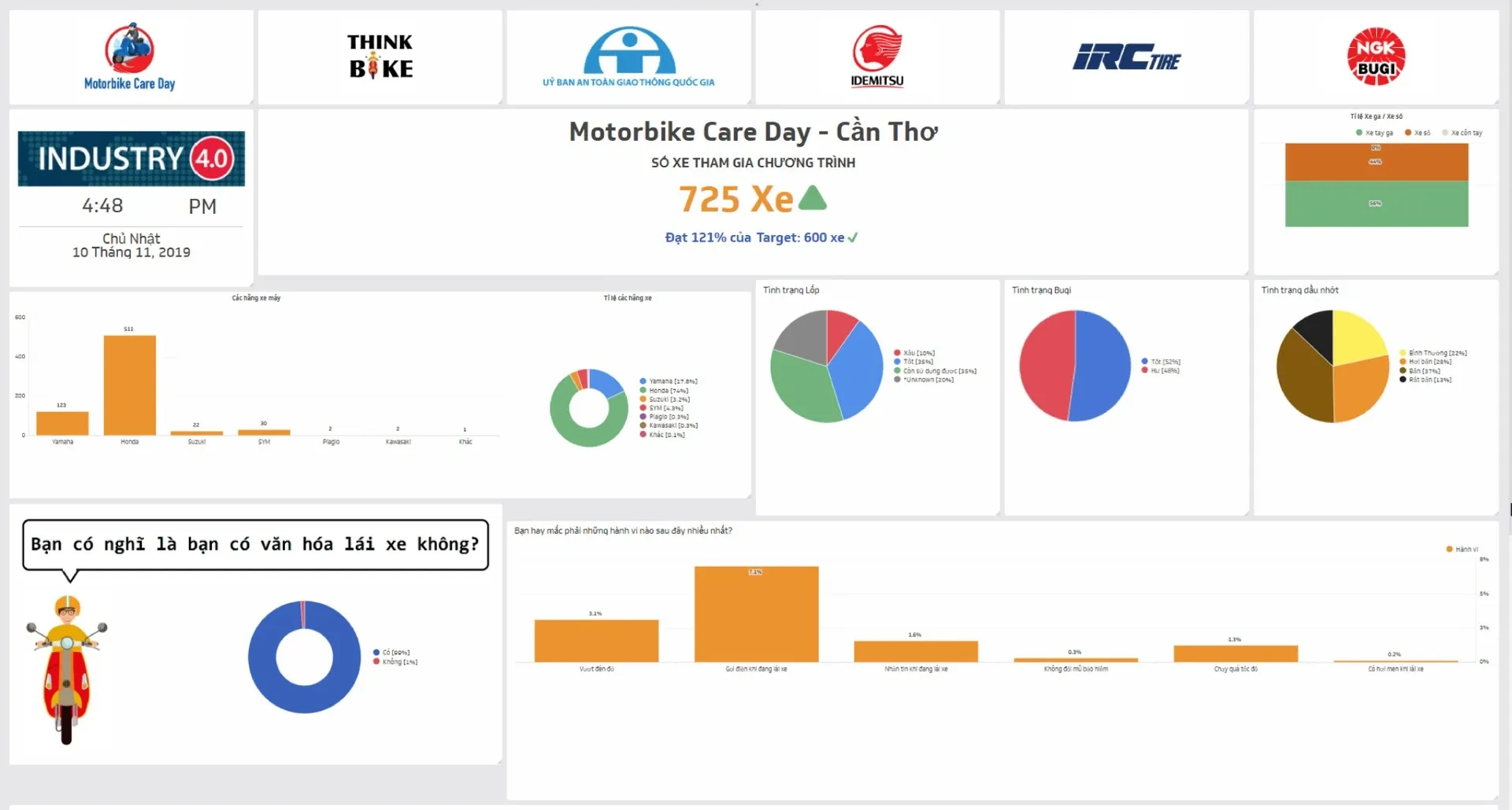 Realtime BiDashboard ngay tại Sự kiện từ 2016