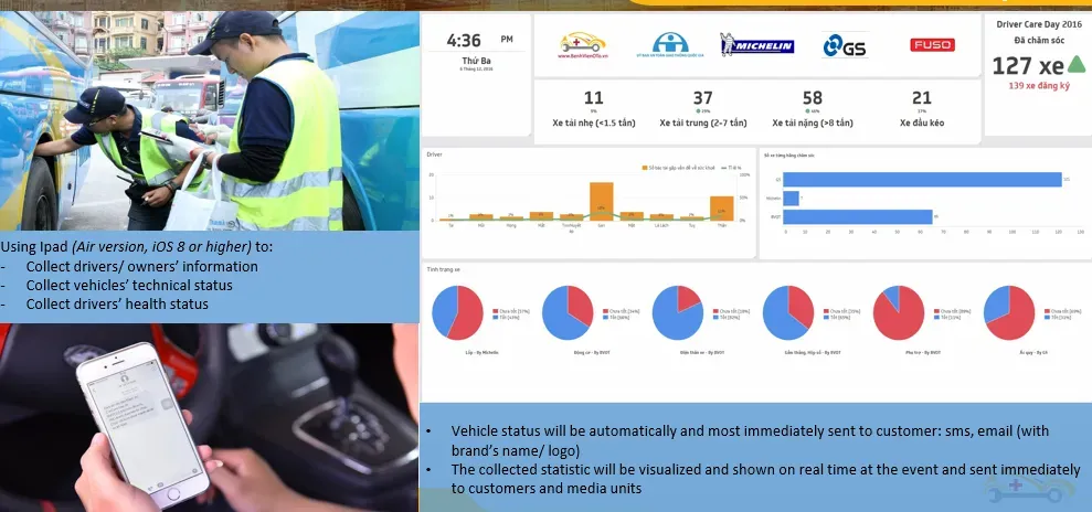 Realtime Bi Dashboard từ 2016