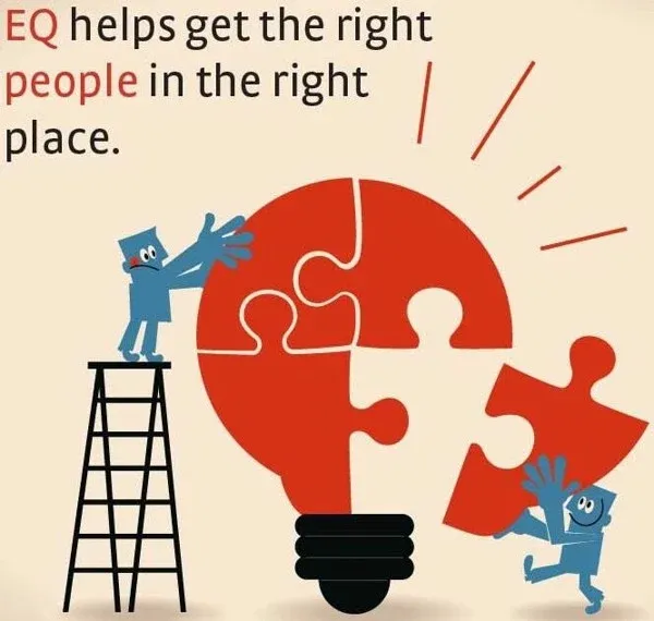 EQ giúp chọn đúng người, đúng vị trí EQ giúp chọn đúng người, đúng vị trí