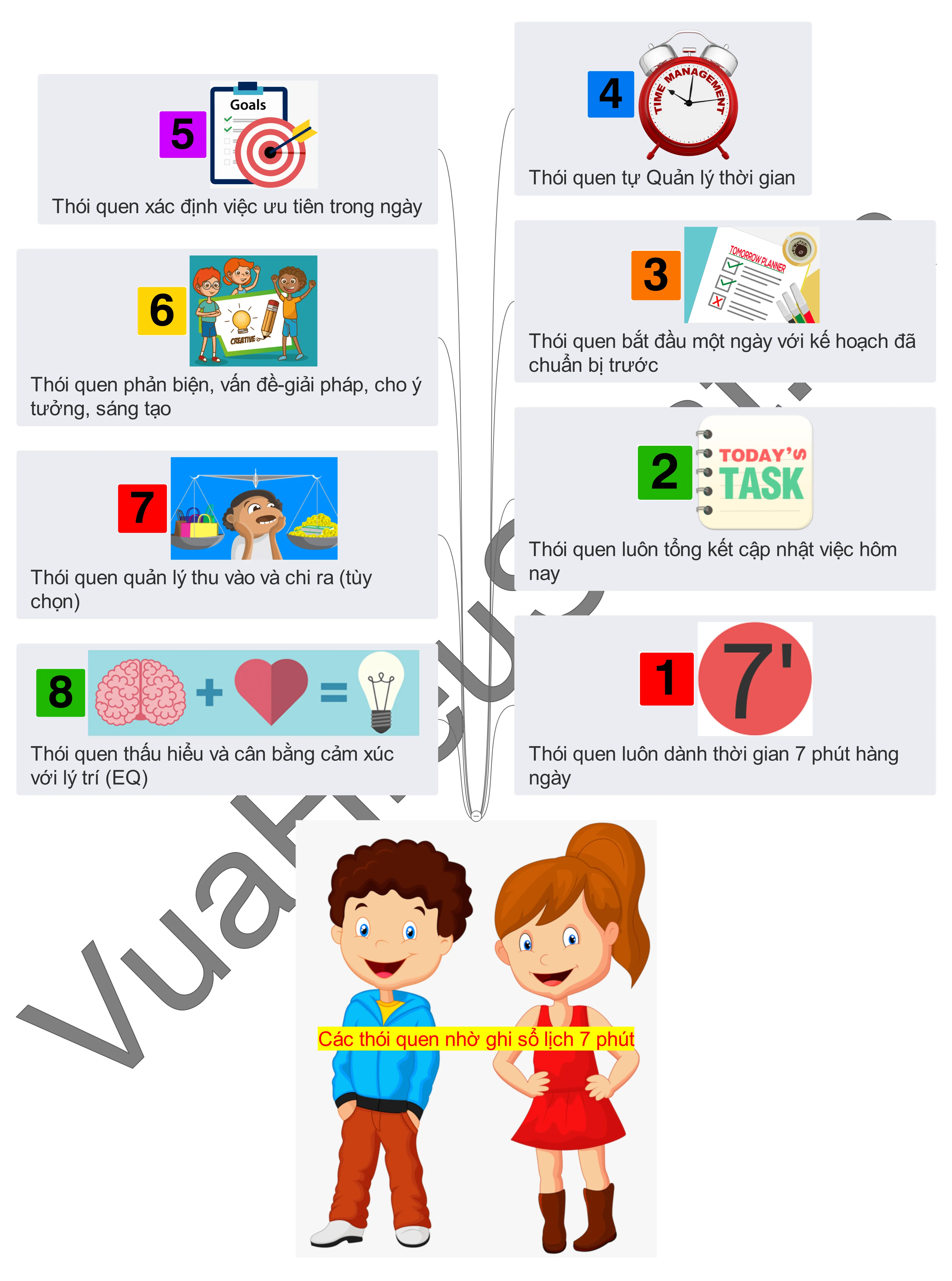 8 thói quen chính khi luyện tập cùng sổ 7 phút