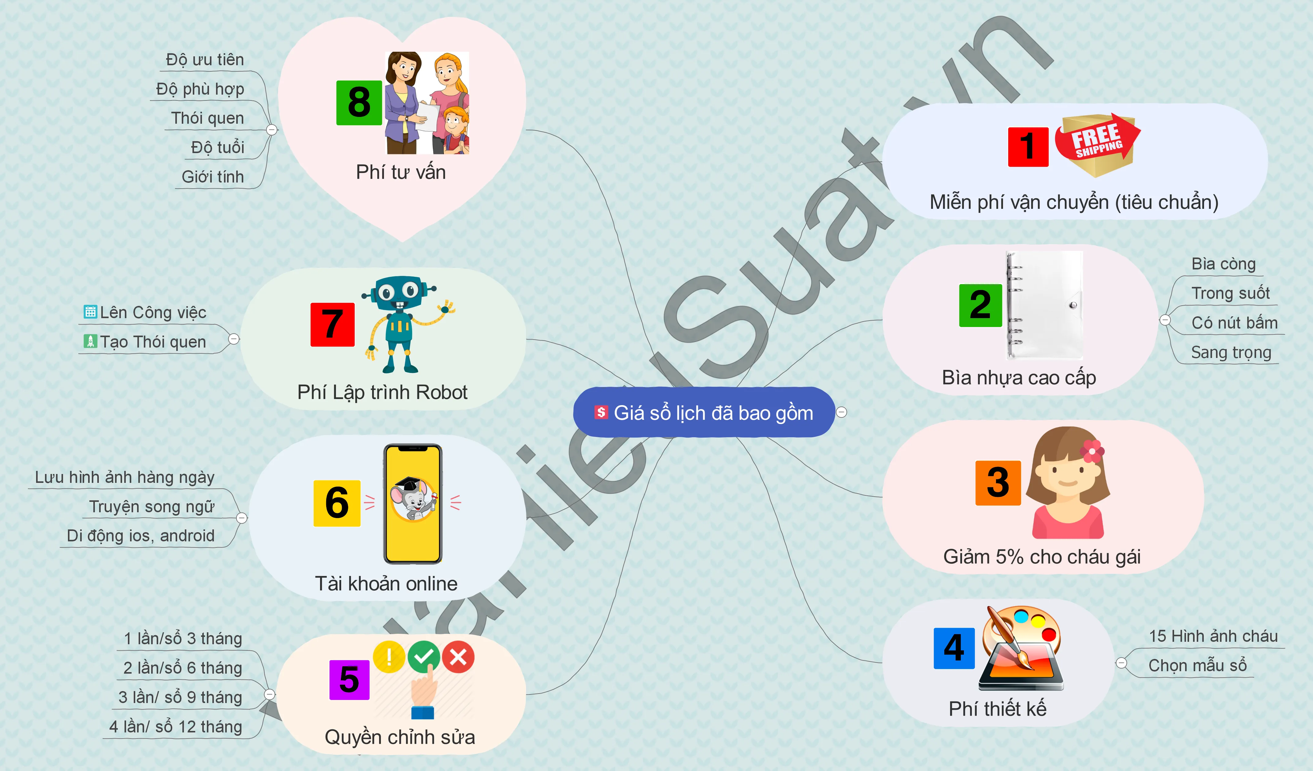 Ưu tiên: Nữ giảm giá 5