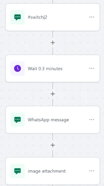 Highlevel Integration Workflow example Highlevel Integration Workflow example
