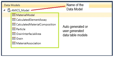 Detailed Example of the Data Model Subpanel. Detailed Example of the Data Model Subpanel.