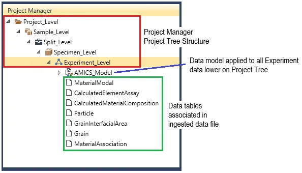 Detailed Example of the Project Manager Subpanel. Detailed Example of the Project Manager Subpanel.