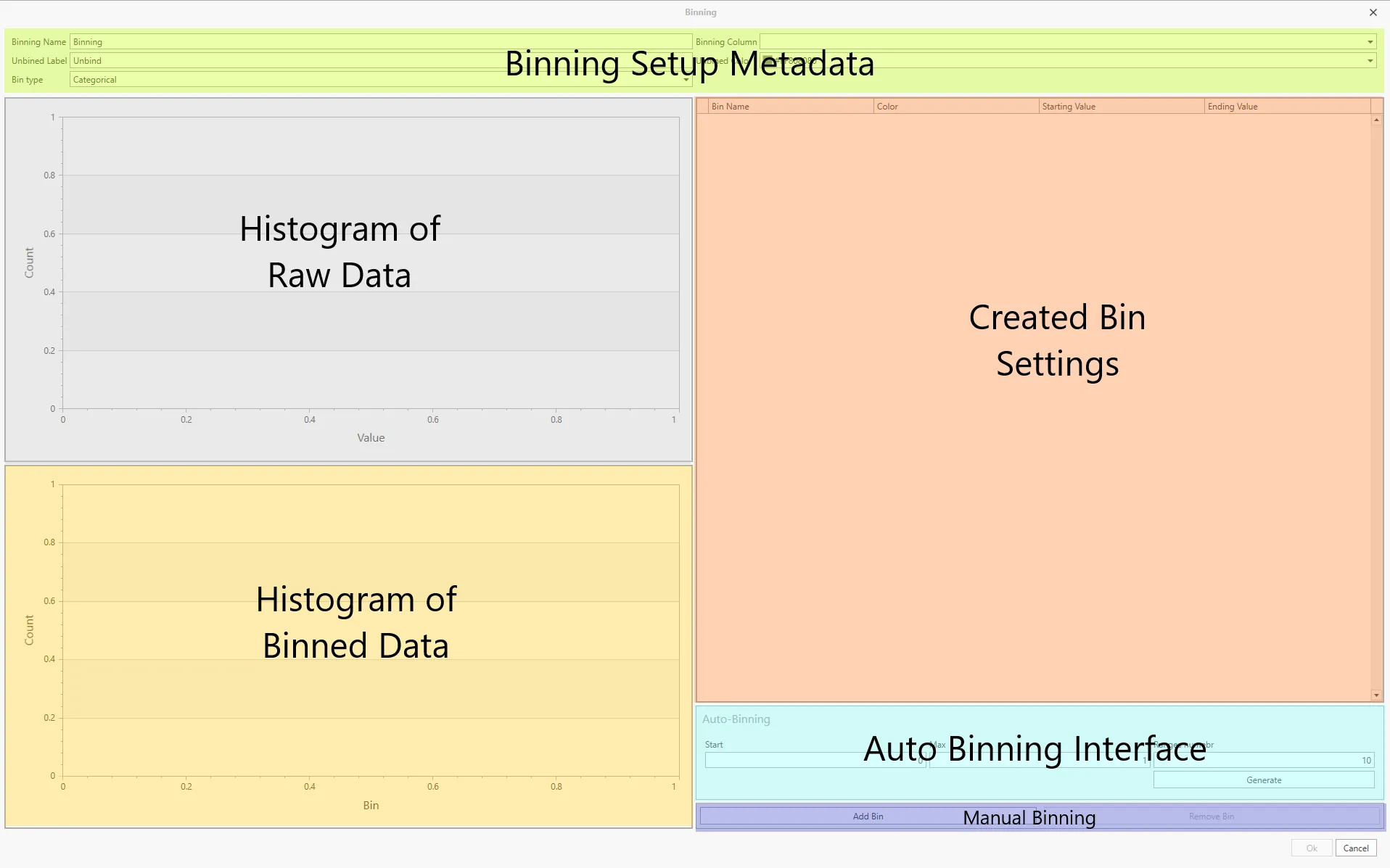 Example Binning interface with main interfaces highlighted.