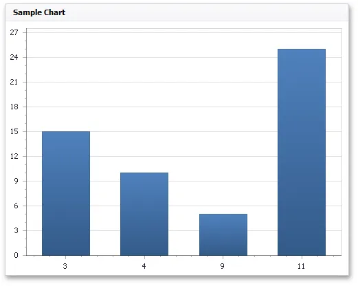 Discreent X-Axis 