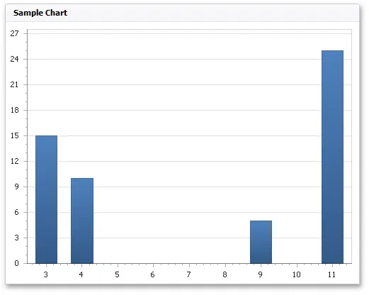 Continious X-Axis 