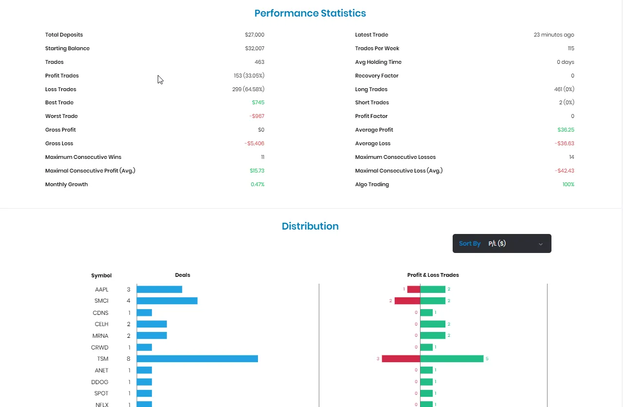 Performance Statistics